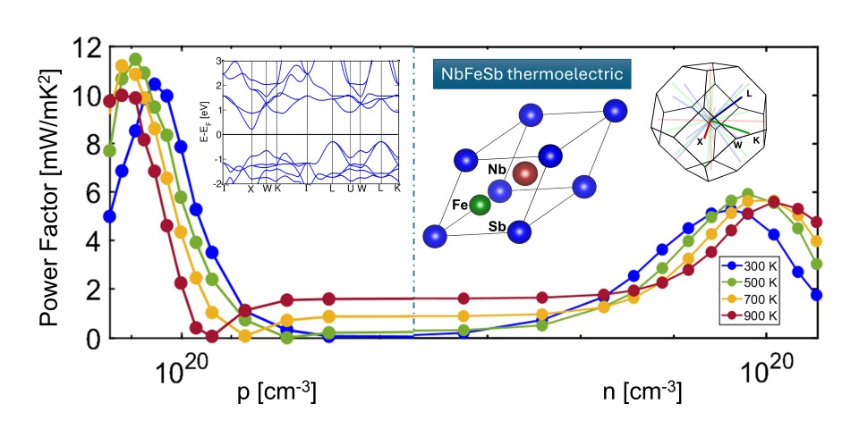 Recent Paper - Materials Horizons 2025